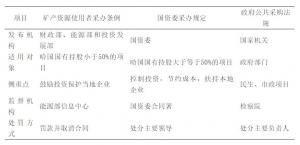 Դ۲ҡԸգ˹̹бɹƶɹѵĴʩ