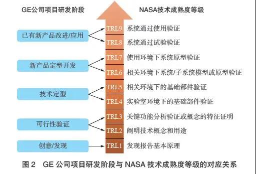 促进中央企业科技成果转化的思考与建议 促进中央企业科技成果转化的思考与建议