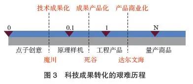 促进中央企业科技成果转化的思考与建议 促进中央企业科技成果转化的思考与建议