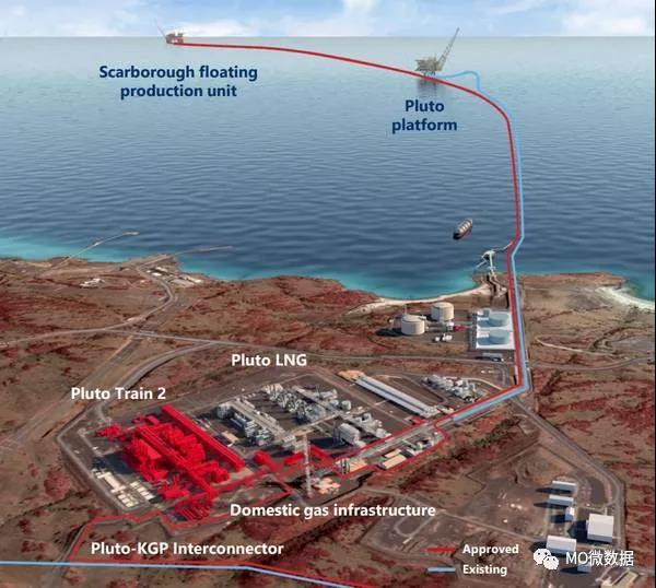 120亿美元!Woodside确认开发斯卡伯勒气田及冥王星LNG扩建项目 120亿美元!Woodside确认开发斯卡伯勒气田及冥王星LNG扩建项目
