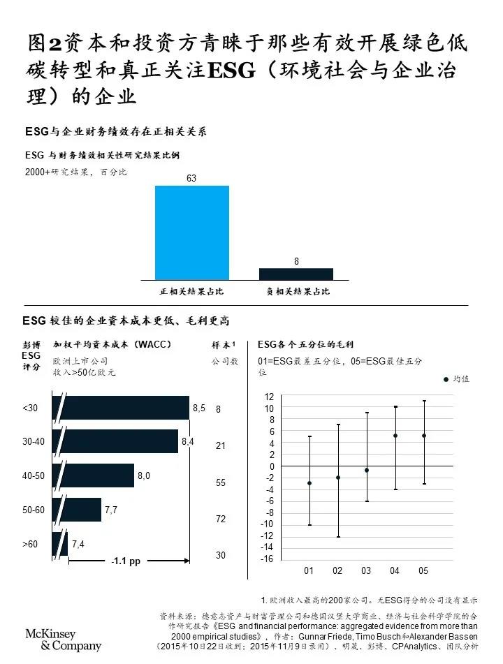 双碳目标下,石化行业如何把握投资机遇 双碳目标下,石化行业如何把握投资机遇