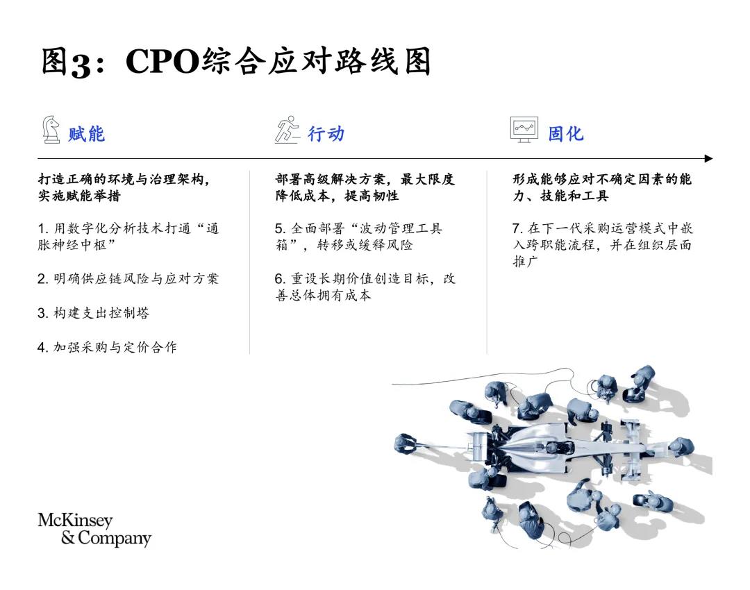 直面全球通胀与动荡:采购如何“领跑”时代? 直面全球通胀与动荡:采购如何“领跑”时代?