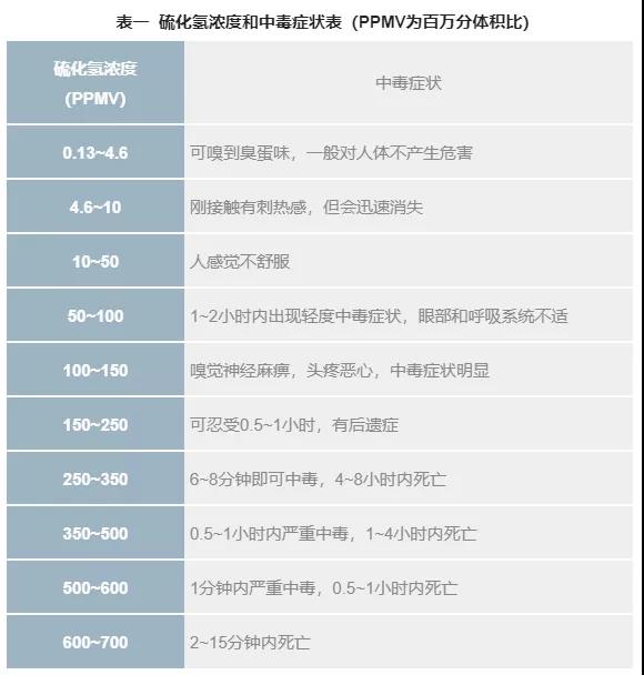 为什么需要使用低逸散阀门 为什么需要使用低逸散阀门
