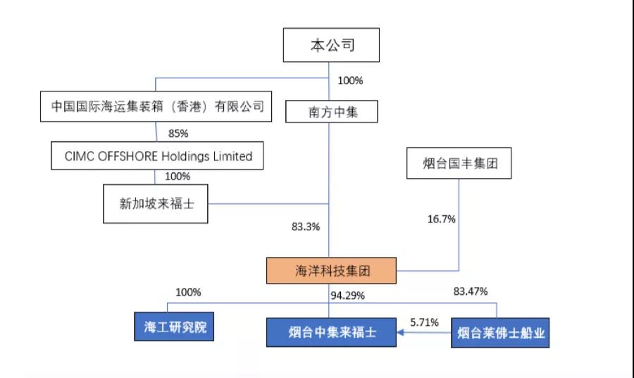 这一海洋科技集团即将诞生 这一海洋科技集团即将诞生