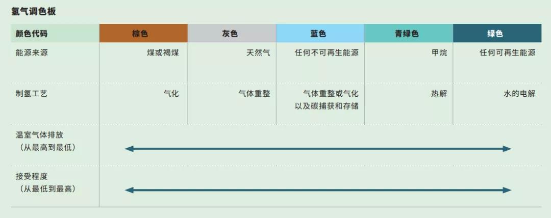 绿氢生产的4大技术和未来面临的主要挑战! 绿氢生产的4大技术和未来面临的主要挑战!