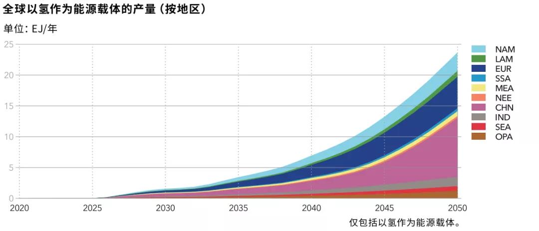 绿氢生产的4大技术和未来面临的主要挑战! 绿氢生产的4大技术和未来面临的主要挑战!