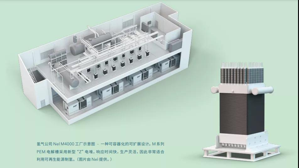 绿氢生产的4大技术和未来面临的主要挑战! 绿氢生产的4大技术和未来面临的主要挑战!