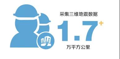 中海油今年计划投资近千亿元、投产13个新项目 中海油今年计划投资近千亿元、投产13个新项目
