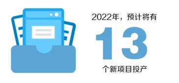 中海油今年计划投资近千亿元、投产13个新项目 中海油今年计划投资近千亿元、投产13个新项目