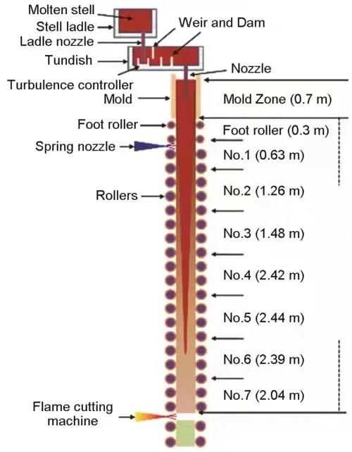 【对话头部】 “镍基合金”研发现状与未来 | 首期:宝武太钢 【对话头部】 “镍基合金”研发现状与未来 | 首期:宝武太钢