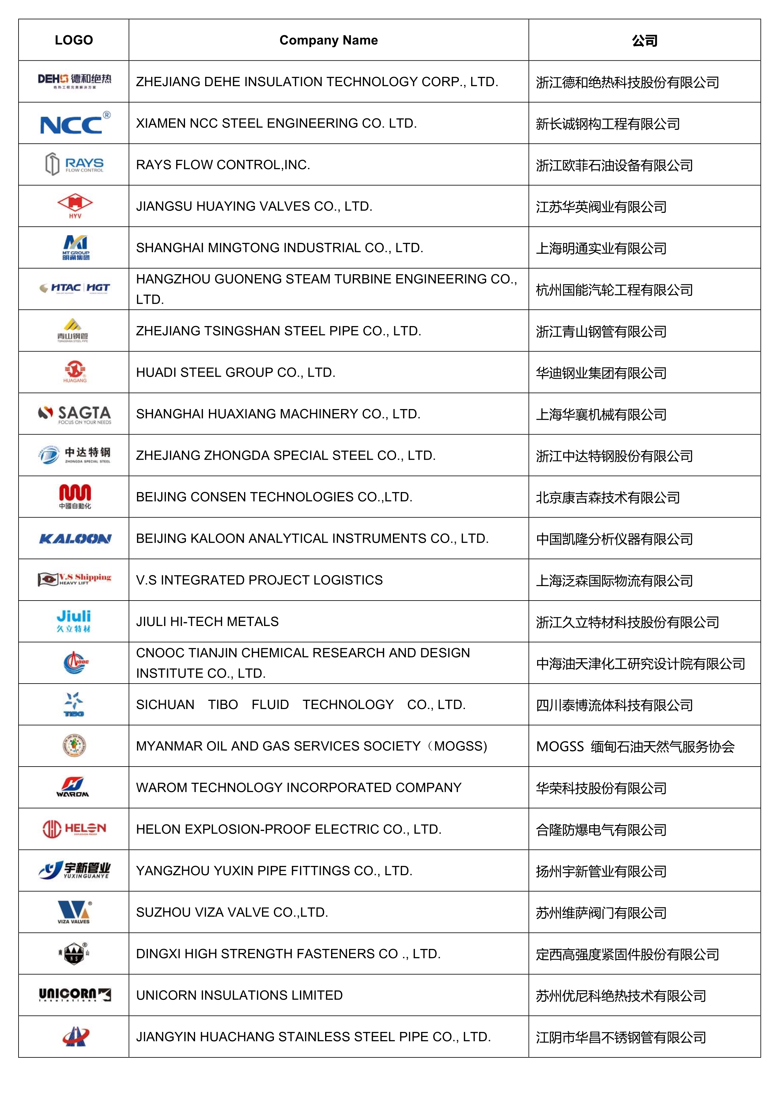 疫情下不甘“躺平”,这些装备企业为何逆势发展? 疫情下不甘“躺平”,这些装备企业为何逆势发展?