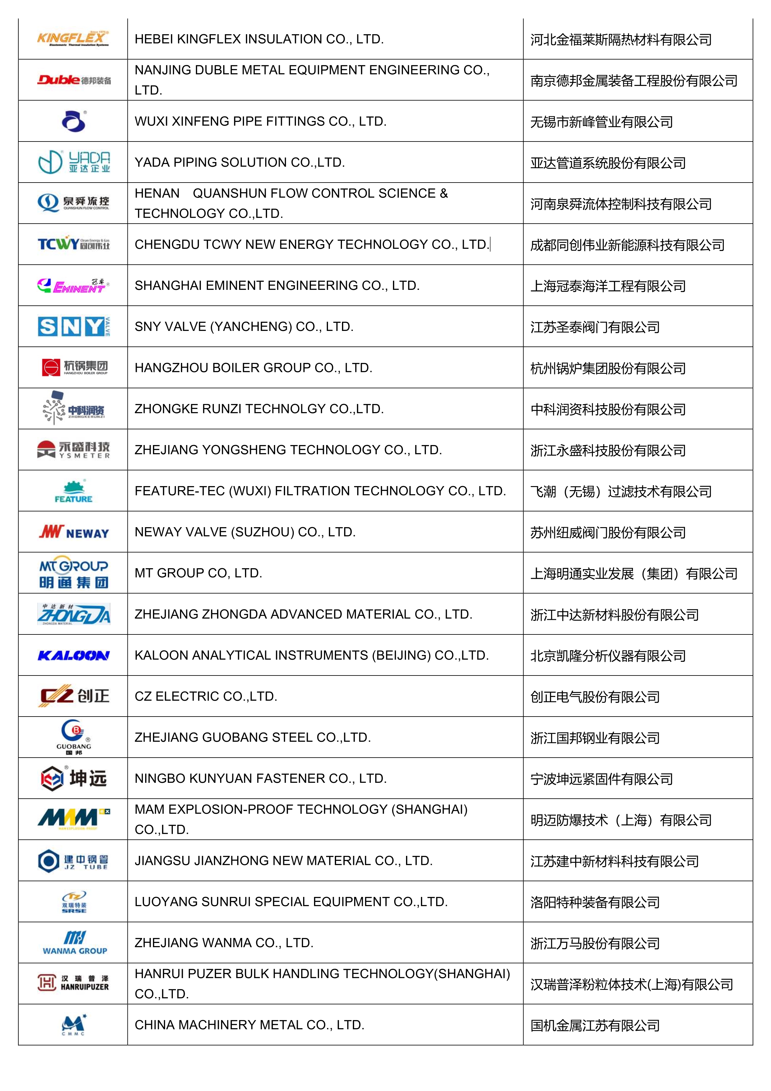 疫情下不甘“躺平”,这些装备企业为何逆势发展? 疫情下不甘“躺平”,这些装备企业为何逆势发展?