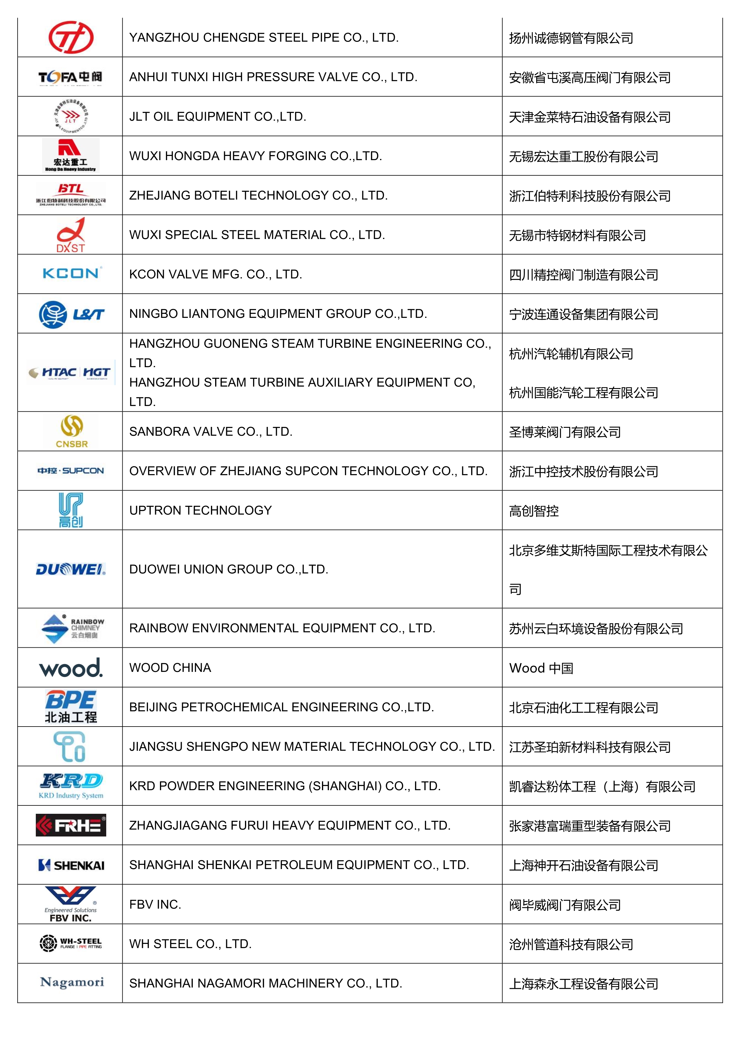 疫情下不甘“躺平”,这些装备企业为何逆势发展? 疫情下不甘“躺平”,这些装备企业为何逆势发展?