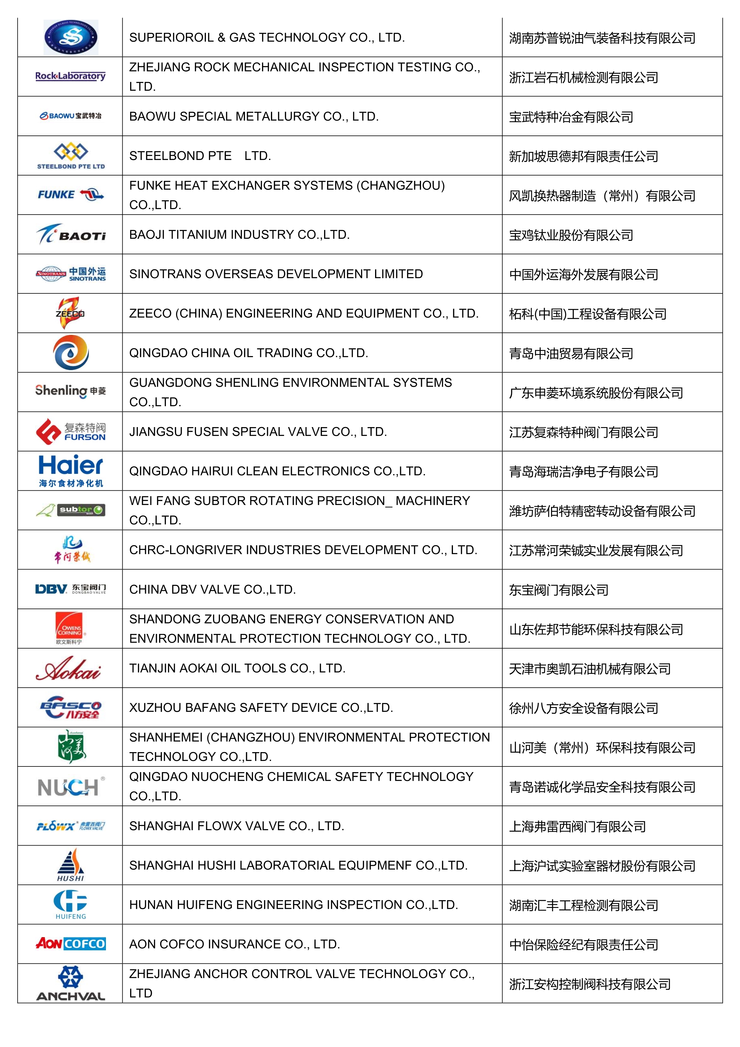 疫情下不甘“躺平”,这些装备企业为何逆势发展? 疫情下不甘“躺平”,这些装备企业为何逆势发展?