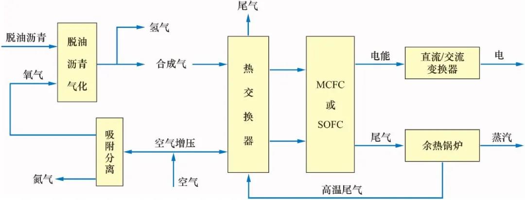 工程院院士曹湘洪:“双碳”之下,炼化行业如何开发低能耗技术 工程院院士曹湘洪:“双碳”之下,炼化行业如何开发低能耗技术