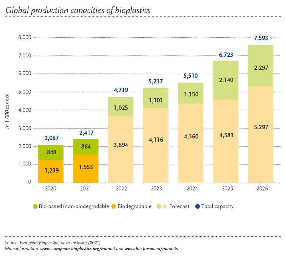 从原料到产品,欧美15家生物基材料领先企业盘点! 从原料到产品,欧美15家生物基材料领先企业盘点!