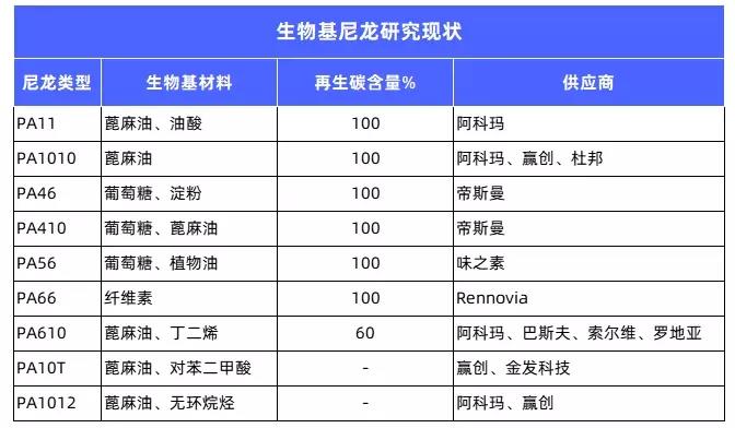 从原料到产品,欧美15家生物基材料领先企业盘点! 从原料到产品,欧美15家生物基材料领先企业盘点!