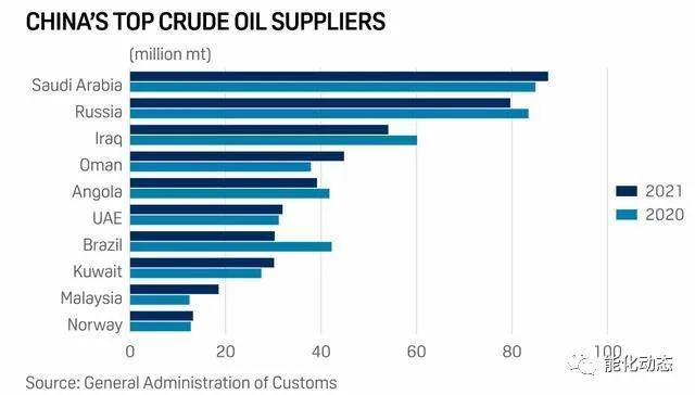 沙特阿美再上门合作:重启在华636亿炼油厂谈判 沙特阿美再上门合作:重启在华636亿炼油厂谈判