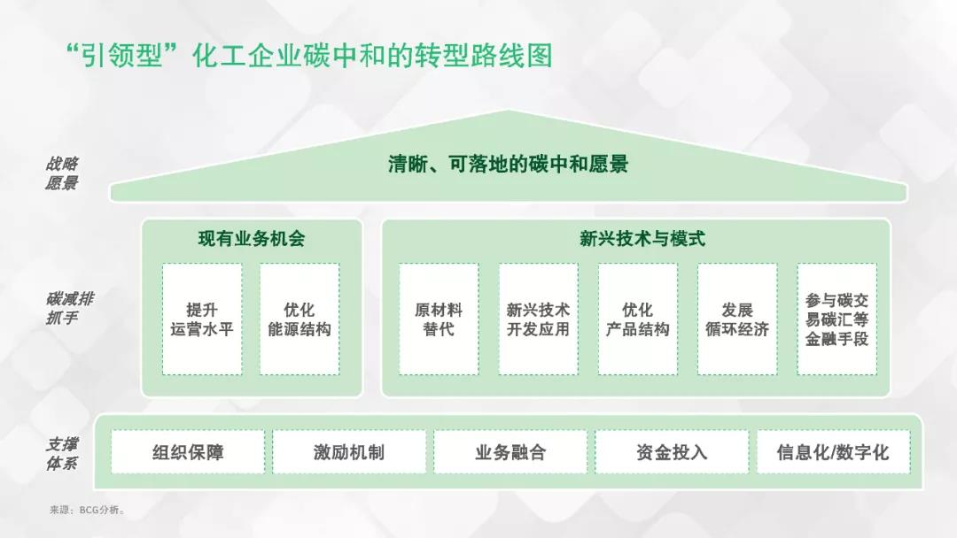 化工行业:挑战与机遇并存,低碳转型大有可为 化工行业:挑战与机遇并存,低碳转型大有可为