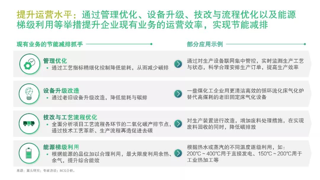 化工行业:挑战与机遇并存,低碳转型大有可为 化工行业:挑战与机遇并存,低碳转型大有可为