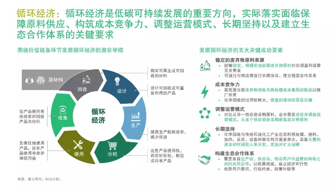 化工行业:挑战与机遇并存,低碳转型大有可为 化工行业:挑战与机遇并存,低碳转型大有可为