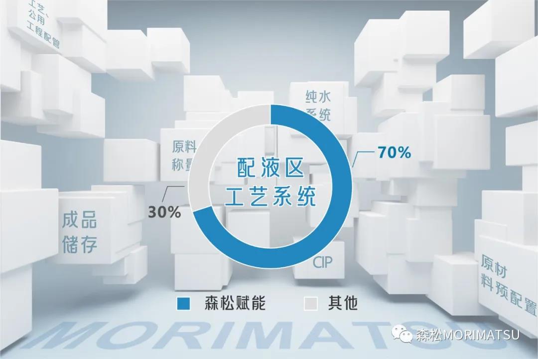 “模块化+数字化”解决方案助力日化领域新合作 “模块化+数字化”解决方案助力日化领域新合作