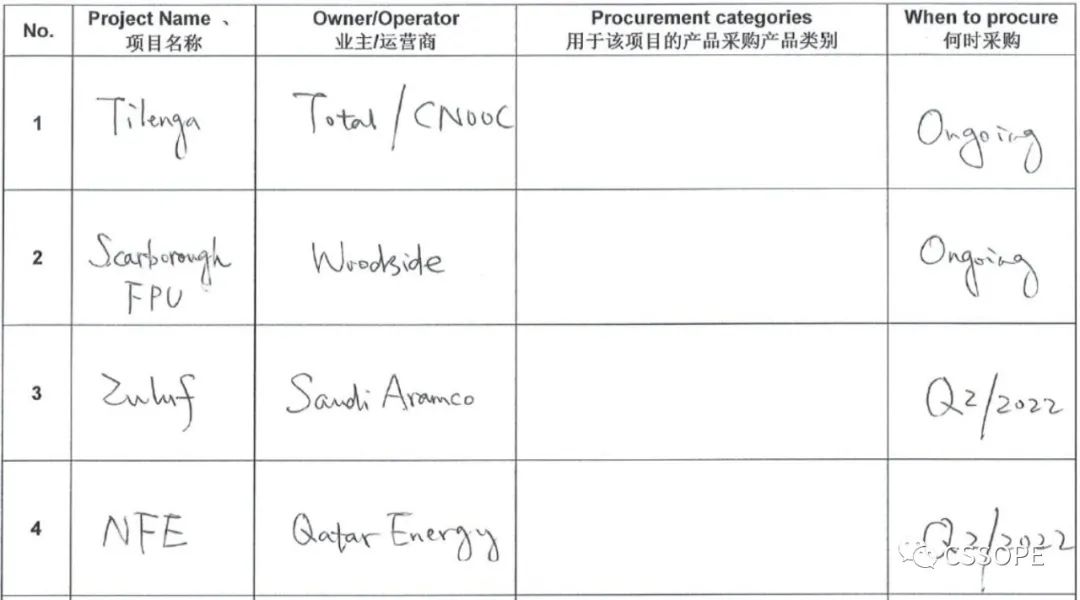 ذɹ˵Īع̹˾ȷϳϯCSSOPE 2022ɹ豸顢ͻ