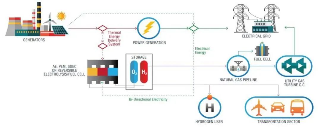 全球氢能热潮下,美国为何不重视氢能? 全球氢能热潮下,美国为何不重视氢能?