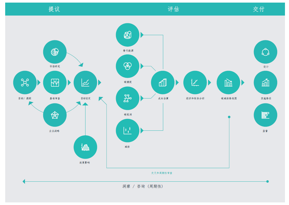助力榆林能源化工产业布局,加快脚步迈向双碳目标 助力榆林能源化工产业布局,加快脚步迈向双碳目标