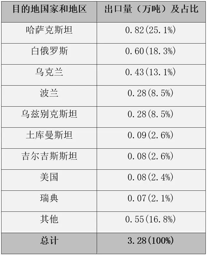 国际视野 I 2021年俄罗斯非织造布市场简况(更新版) 国际视野 I 2021年俄罗斯非织造布市场简况(更新版)