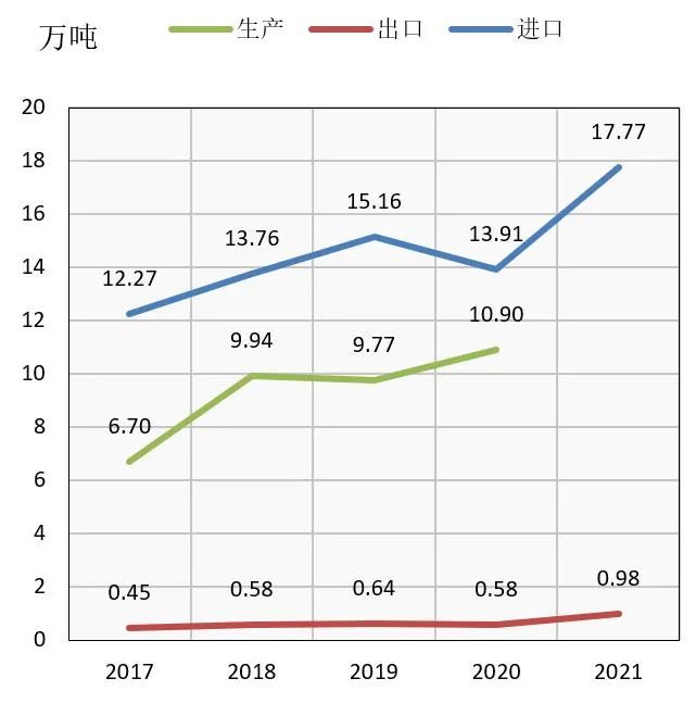 国际视野 I 2021年俄罗斯非织造布市场简况(更新版) 国际视野 I 2021年俄罗斯非织造布市场简况(更新版)