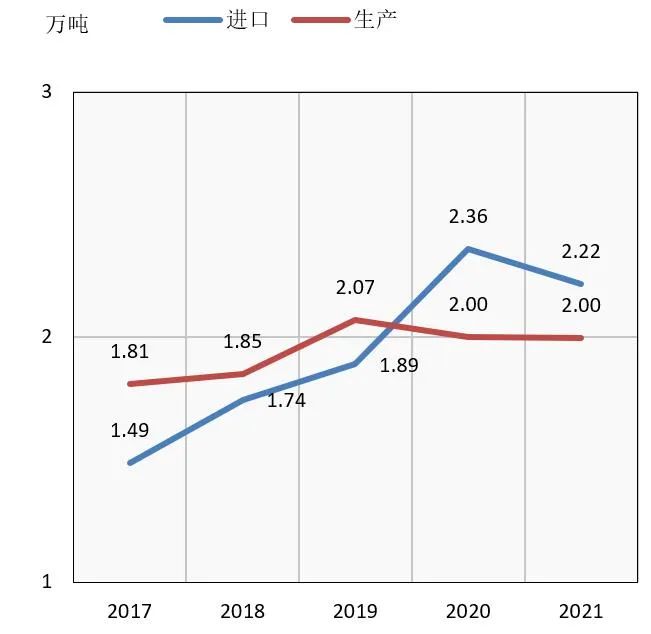 国际视野 I 2021年俄罗斯非织造布市场简况(更新版) 国际视野 I 2021年俄罗斯非织造布市场简况(更新版)