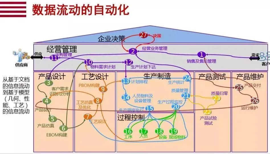 安筱鹏:数字化转型的本质 安筱鹏:数字化转型的本质
