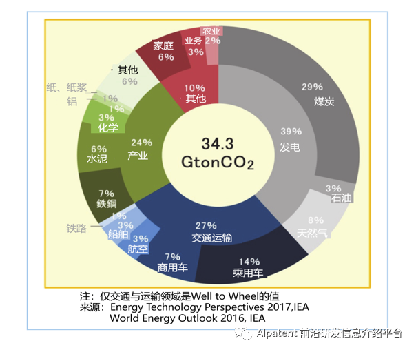 【技术应用】CO2回收技术在制造业和能源相关设施中的应用 【技术应用】CO2回收技术在制造业和能源相关设施中的应用
