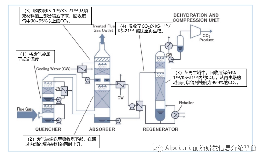 【技术应用】CO2回收技术在制造业和能源相关设施中的应用 【技术应用】CO2回收技术在制造业和能源相关设施中的应用