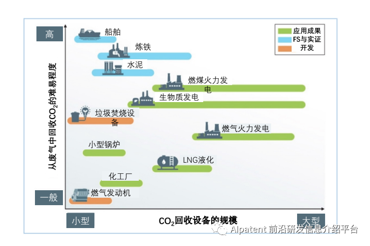 【技术应用】CO2回收技术在制造业和能源相关设施中的应用 【技术应用】CO2回收技术在制造业和能源相关设施中的应用