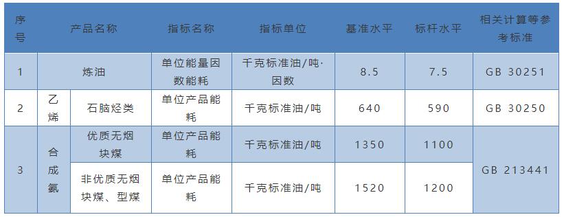 全球化工行业迎来增长新机遇 全球化工行业迎来增长新机遇