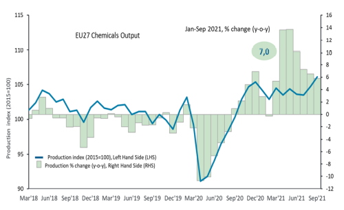 全球化工行业迎来增长新机遇 全球化工行业迎来增长新机遇