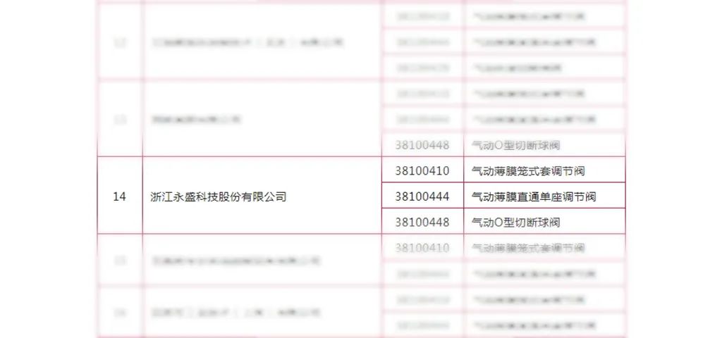 永盛科技成功入围中石油通用仪器仪表供应商名单 永盛科技成功入围中石油通用仪器仪表供应商名单