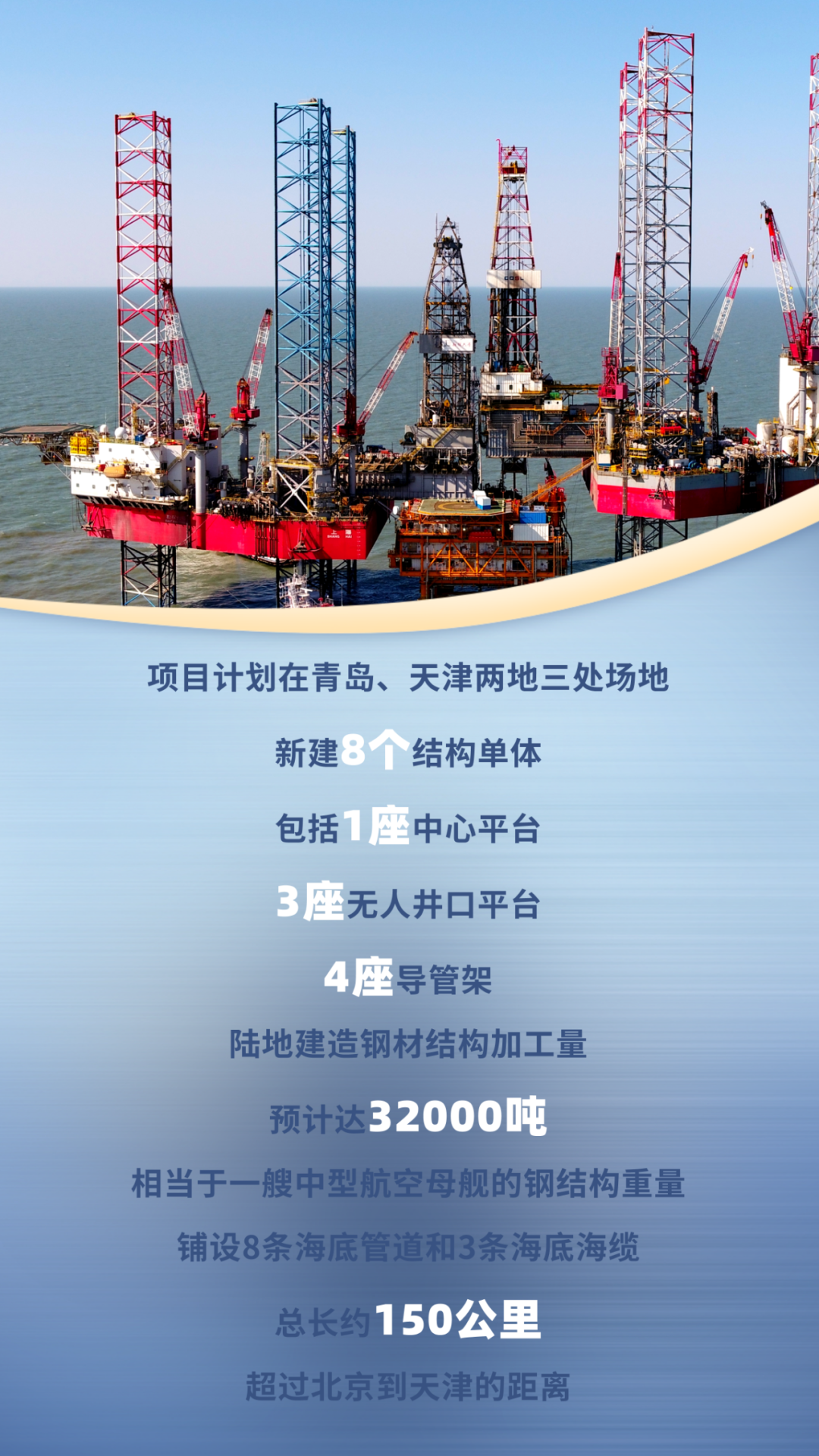 首个千亿方大气田开工建造! 首个千亿方大气田开工建造!