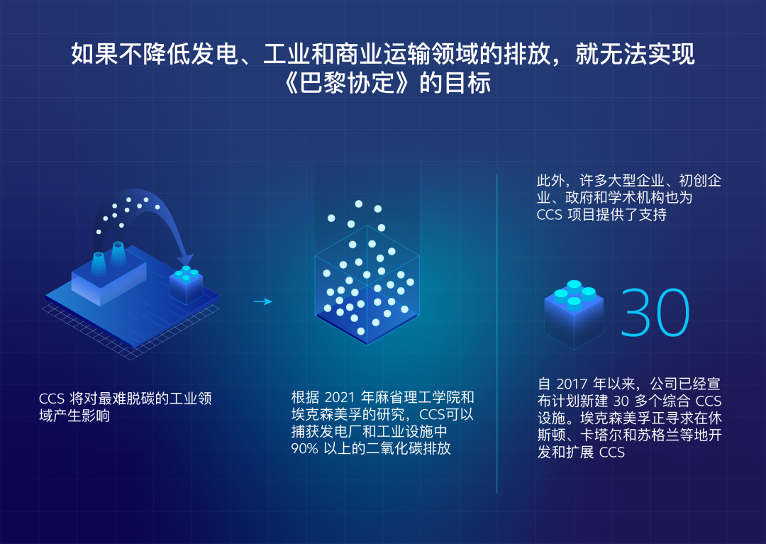 碳捕获与存储:了解科学的背后 碳捕获与存储:了解科学的背后