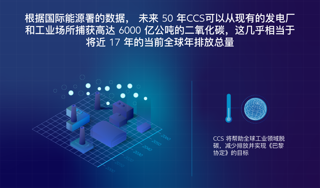 碳捕获与存储:了解科学的背后 碳捕获与存储:了解科学的背后