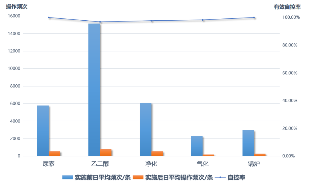 智能工厂“零手动”操作,还得看“它”! 智能工厂“零手动”操作,还得看“它”!