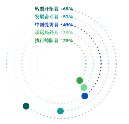 拒绝空谈,埋头实干:可持续发展与数字化转型如何“双向奔赴” 拒绝空谈,埋头实干:可持续发展与数字化转型如何“双向奔赴”