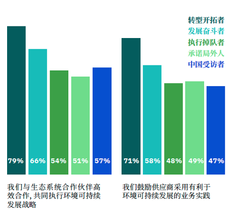 拒绝空谈,埋头实干:可持续发展与数字化转型如何“双向奔赴” 拒绝空谈,埋头实干:可持续发展与数字化转型如何“双向奔赴”
