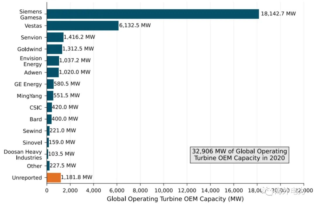 越南海上风电建设发展趋势 越南海上风电建设发展趋势