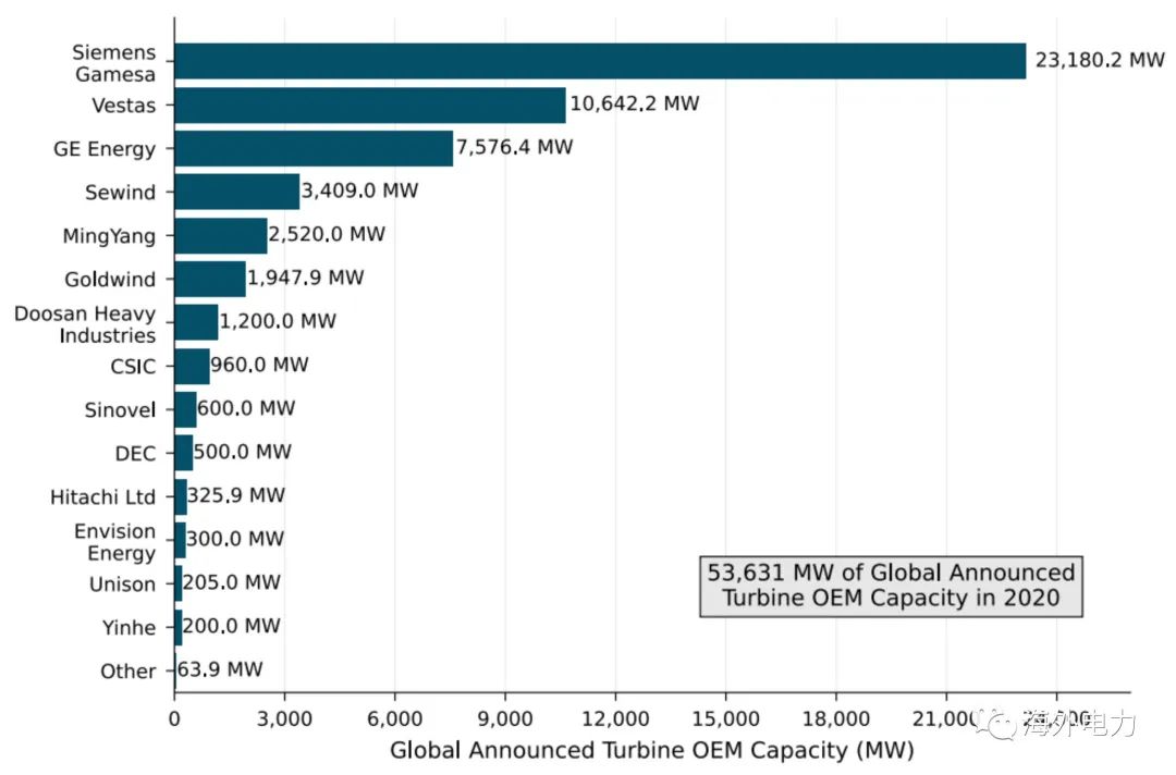 越南海上风电建设发展趋势 越南海上风电建设发展趋势