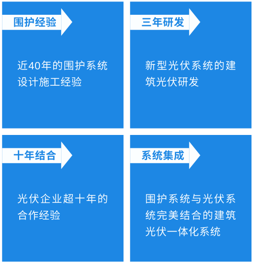 多维再添两项国家专利,持续赋能BIPV建筑光伏一体化 多维再添两项国家专利,持续赋能BIPV建筑光伏一体化