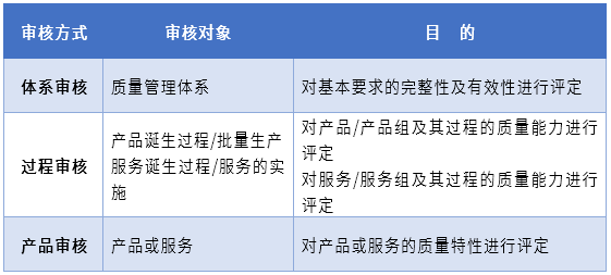 如何进行有效的供应商审核而不流于形式? 如何进行有效的供应商审核而不流于形式?