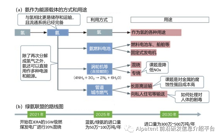 日本零碳氨进口规模将高达100万吨!“氨能社会”或将早于“氢能社会”实现 日本零碳氨进口规模将高达100万吨!“氨能社会”或将早于“氢能社会”实现